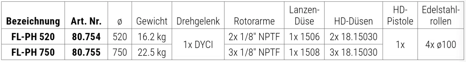 Ausführungen des Mosmatic Contractor FL-PH Flächenreiniger